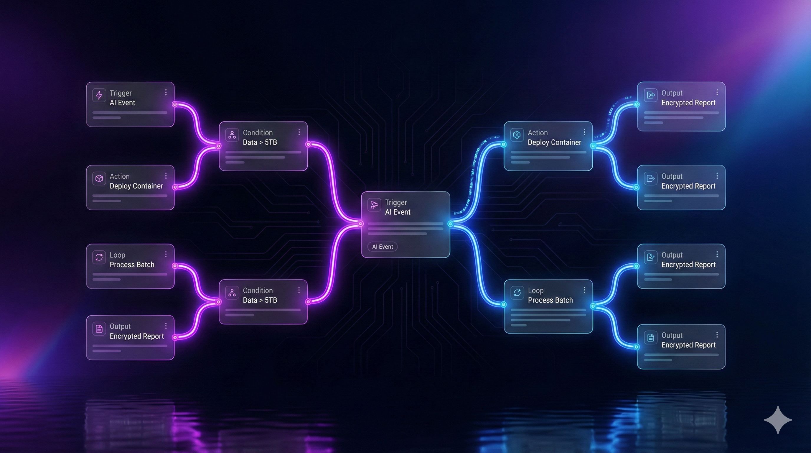 AI automation platform dashboard created by Melon Sync